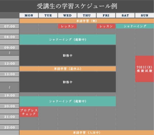 トライズTOEIC対策プログラムのスケジュール