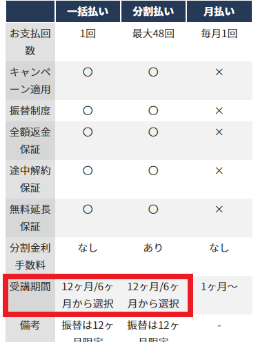 トライズ 受講期間
