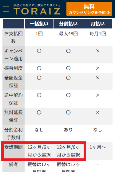 トライズ 受講期間