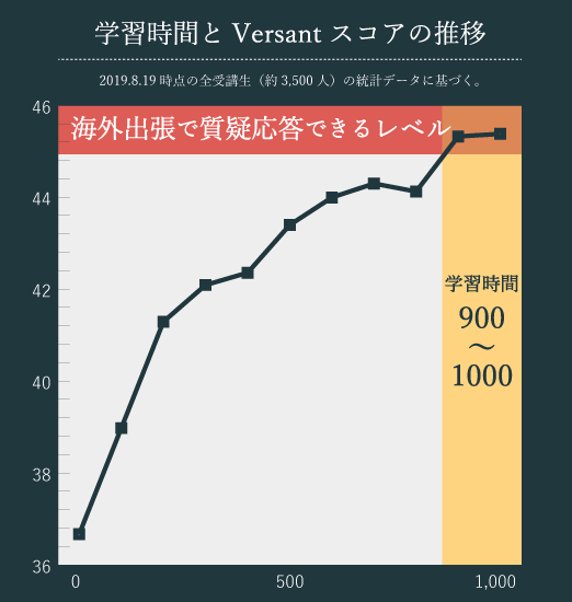 トライズ Versant