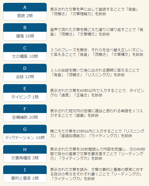 Versantプレイメント・テストの内容