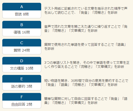 Versantテスト内容