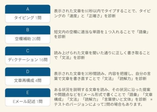 Versantライティング・テストの内容