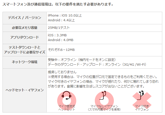 Versantアプリ受験 通信環境