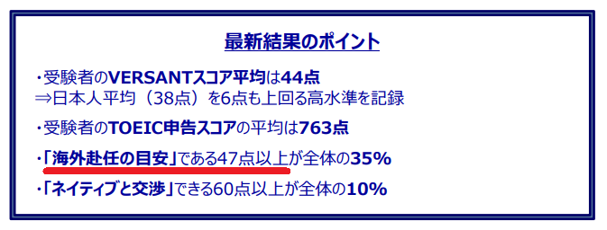 Versant公式 海外赴任に必要なスコア