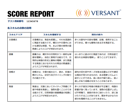 Versant スコアレポート２