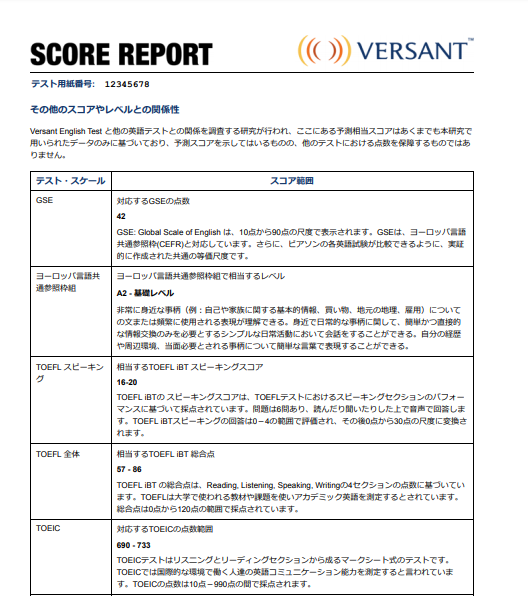 Versant スコアレポート５