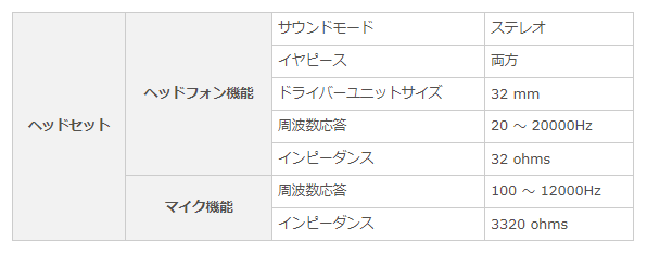 Versant ウェブブラウザーで受験する場合