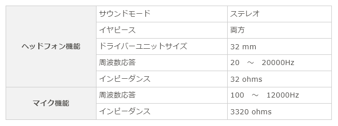 Versant ソフトウェアで受験する場合