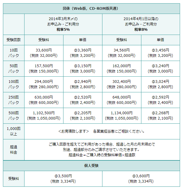 CASEC割引 大学・企業