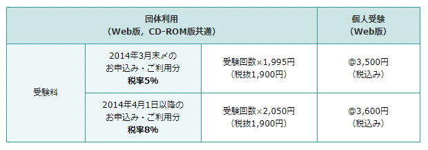 CASEC割引 中学・高校