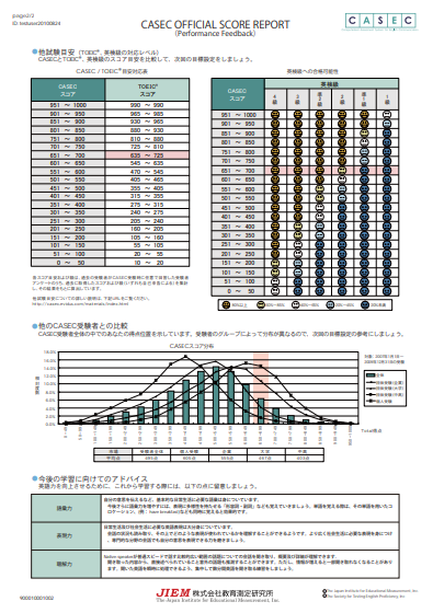 CASECスコアレポート2