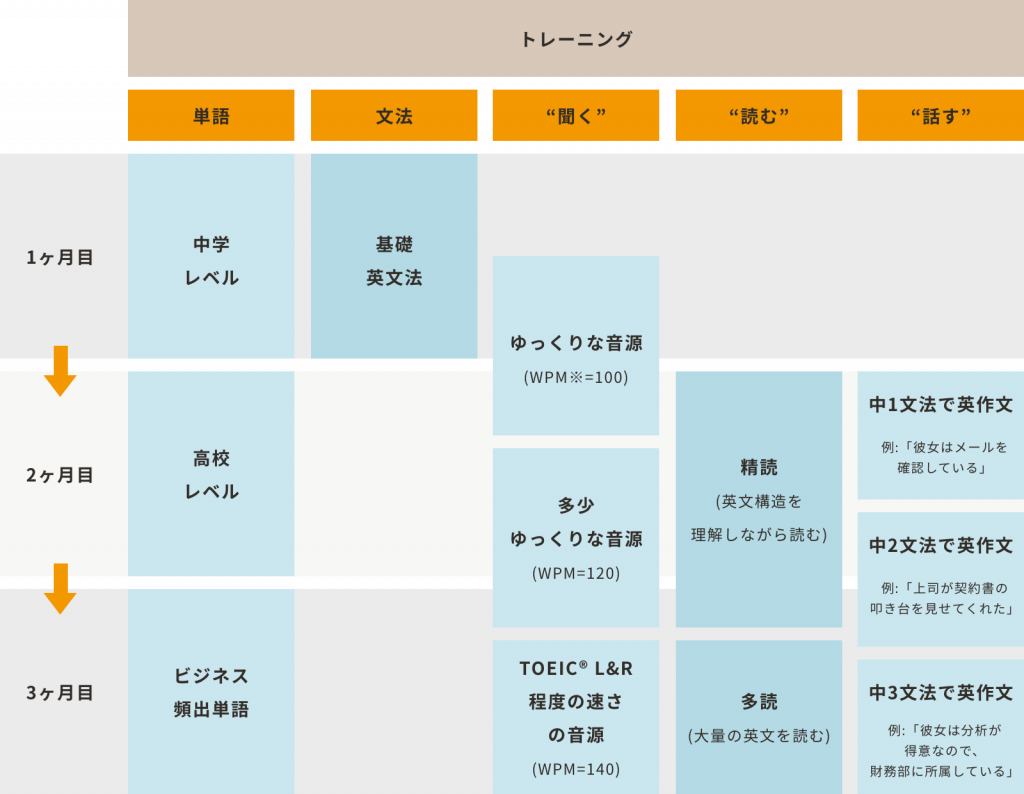 プログリットのスケジュール